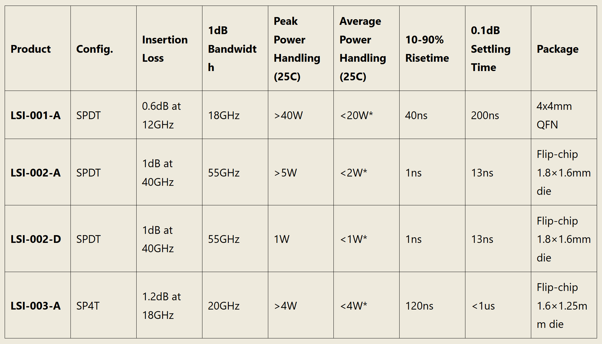 SOI-свитчи LintrinsIC Semiconductors