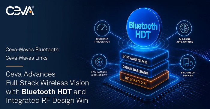 Ceva расширила беспроводной портфель технологией Bluetooth High Data Throughput