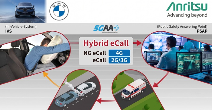 Схема проверки Hybrid eCall для автомобилей BMW