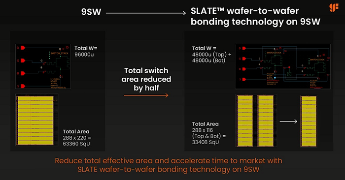 GlobalFoundries: SLATE на платформе 9SW RF-SOI может сократить площадь кристалла RF-свитча до 45%