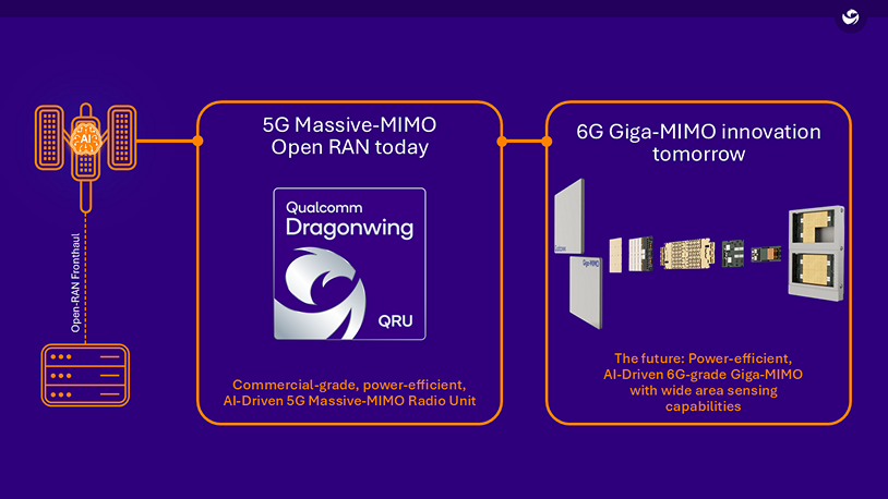 Переход от Massive MIMO 5G к Giga-MIMO 6G