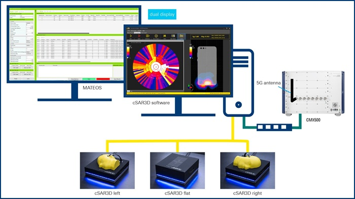 Система автоматизированного SAR-тестирования Microwave Factory, Rohde & Schwarz и SPEAG